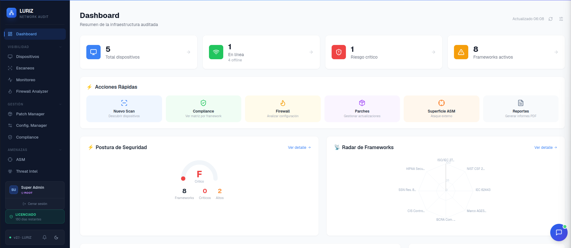 Luriz Dashboard